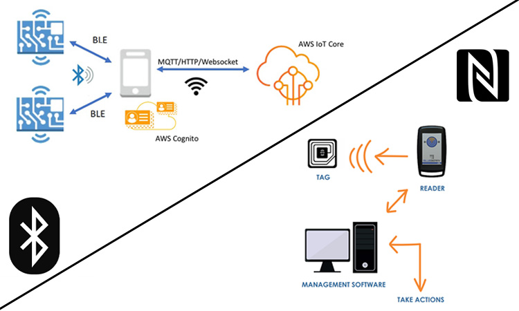 Bluetooth와 RFID는 통신 기능이 다릅니다.