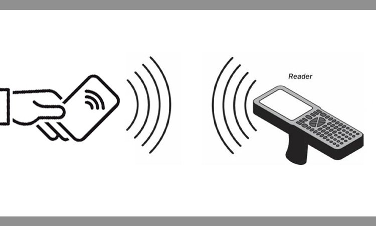 Die RFID-Karte wird für kontaktlose Zahlungen verwendet