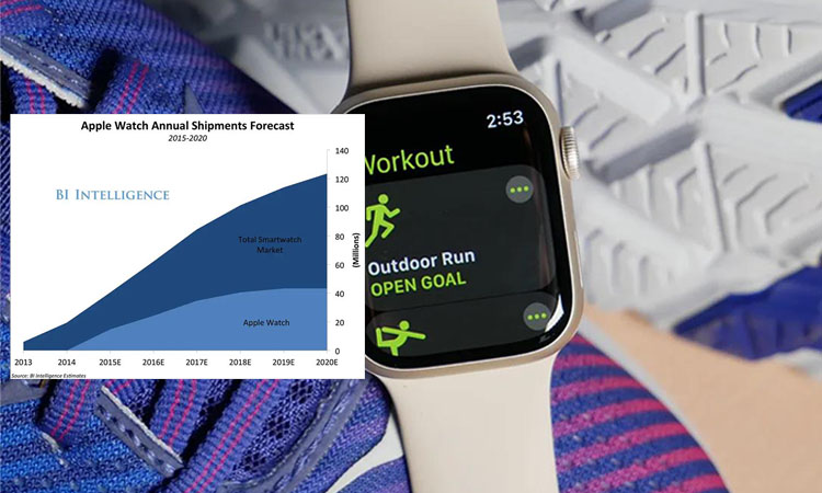 Die Smartwatch ist ein globales Produkt in der Geschichte der Wearables