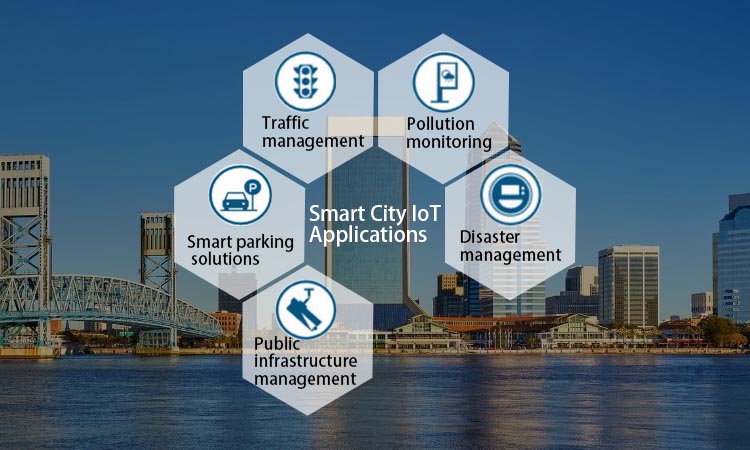 Smart City IoT-Anwendungen bieten den Menschen ein intelligenteres und bequemeres Leben