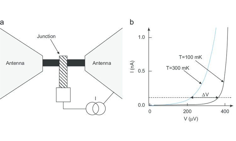 Variazione della conduttività termica del dispositivo prima e dopo l'accoppiamento con la radiazione