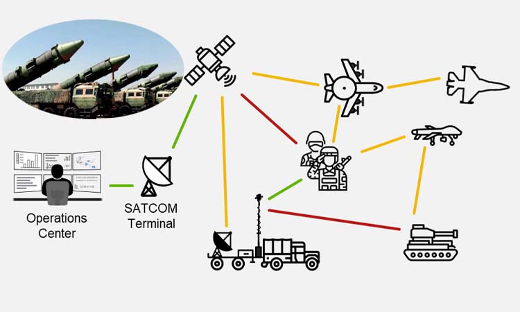 Reti di sensori wireless in applicazioni militari