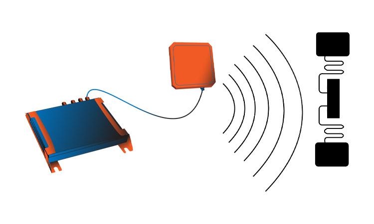 Funktionsprinzip des UHF-RFID-Systems