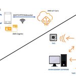 Bluetooth vs NFC: NFC と Bluetooth の違い BluetoothとRFIDは通信機能が異なる