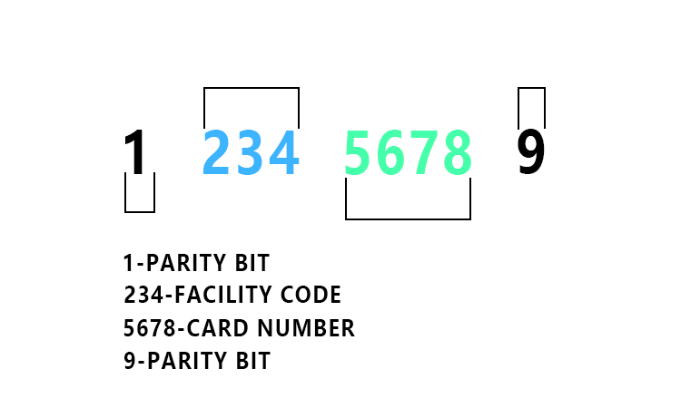 近接カードのエンコード例