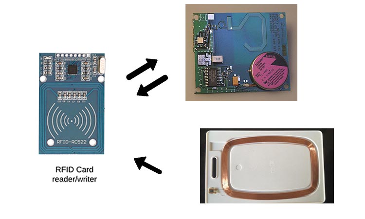 Proximity card with antennas, capacitors and ICs with only specific ID numbers