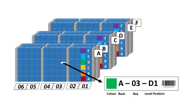 To create a barcode system you first need to design your own warehouse barcode