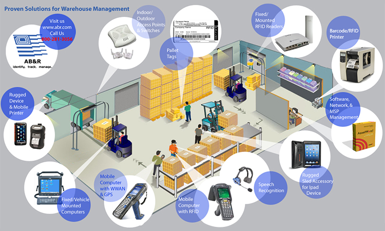 Inventory management systems are critical to warehouse organizations