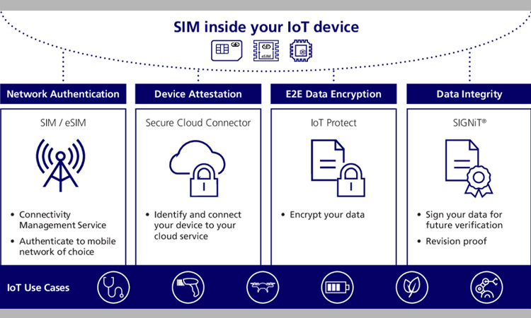 Some steps you can take to keep your IoT home Security