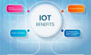 IoT Monitoring: The Key to Efficient and Secure IoT Systems ...