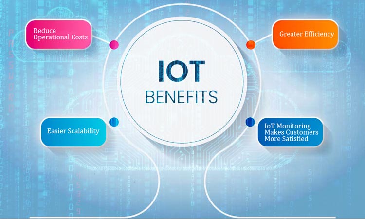 IoT monitoring has multiple good benefits for businesses