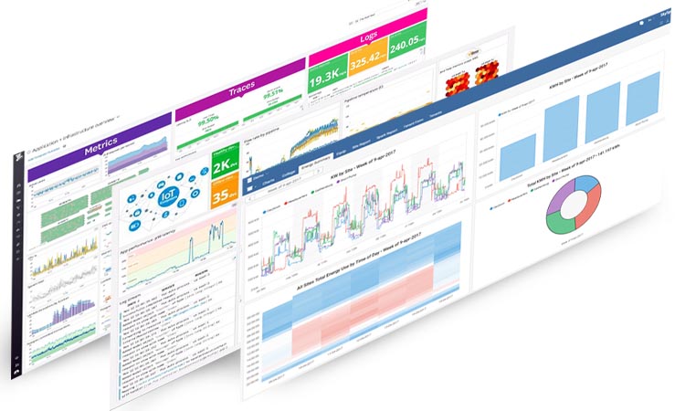 IoT monitoring tool platforms with their own characteristics