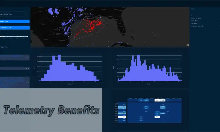 Il monitoraggio della telemetria aiuta i ricercatori a raccogliere dati