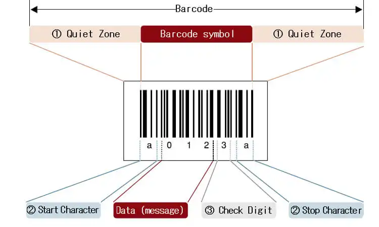 barcodes symbology
