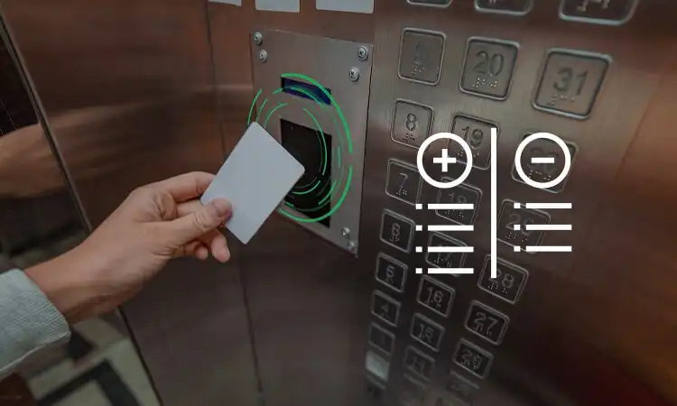 Seuls les détenteurs de la carte désignée peuvent utiliser l'ascenseur pour accéder à l'étage désigné via le lecteur de carte de proximité