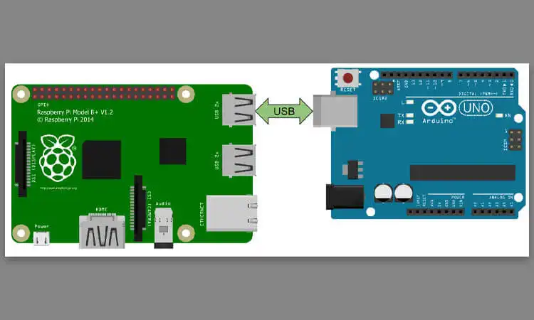 Les GPIO peuvent être utilisés en électronique pour contrôler et surveiller des appareils externes