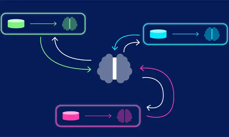 How to Build an AI Step 5: Choose the Right Platform 