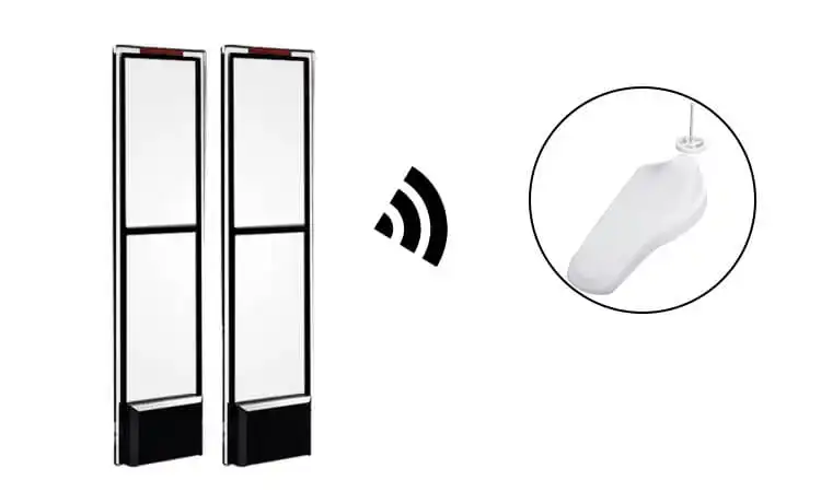 Basic equipment for detecting electronic article surveillance tags at mall entrances and exits