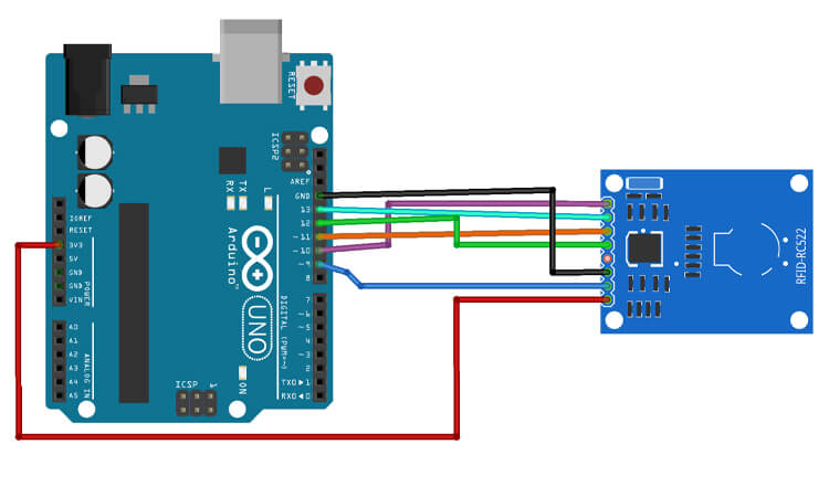 rfid 태그에 대한 arduino 설정
