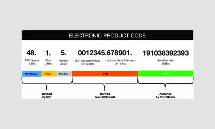 cos'è il codice prodotto elettronico (EPC)